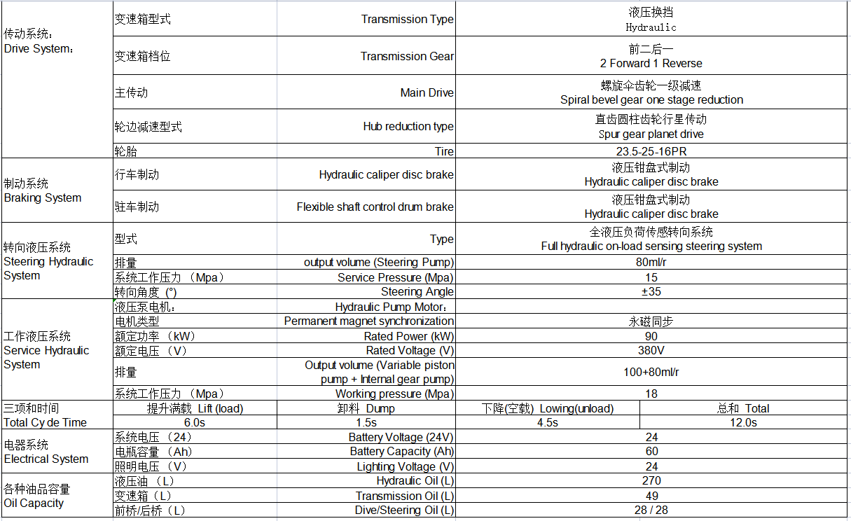 techincal info. for battery loader